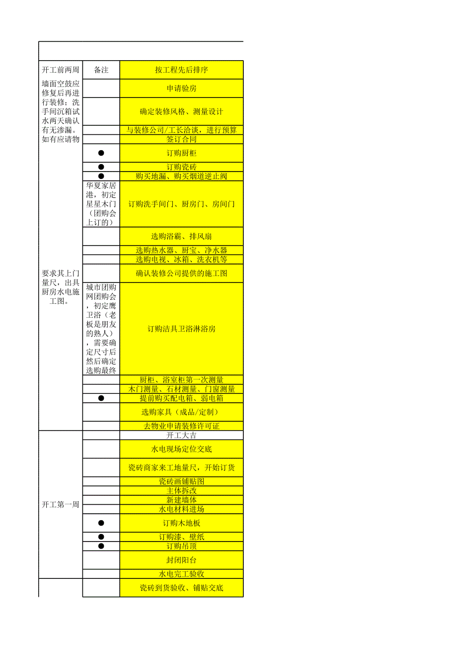 最詳細的裝修流程(硬裝+軟裝)_第1頁