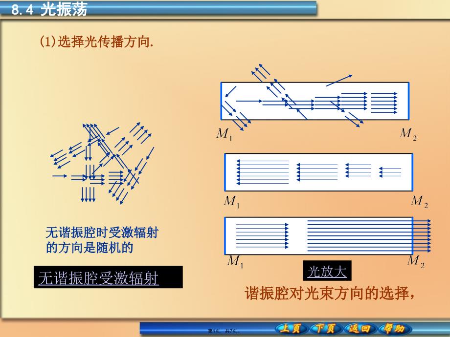 谐振腔对光束方向的选择(共7张PPT)_第1页