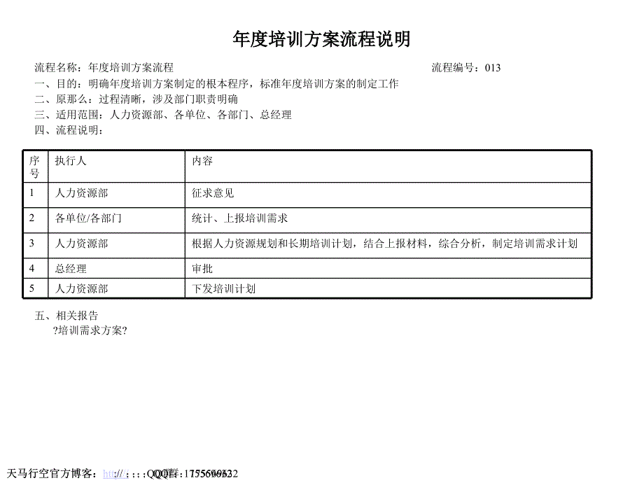 建筑业人力资源部年度培训计划流程_第1页