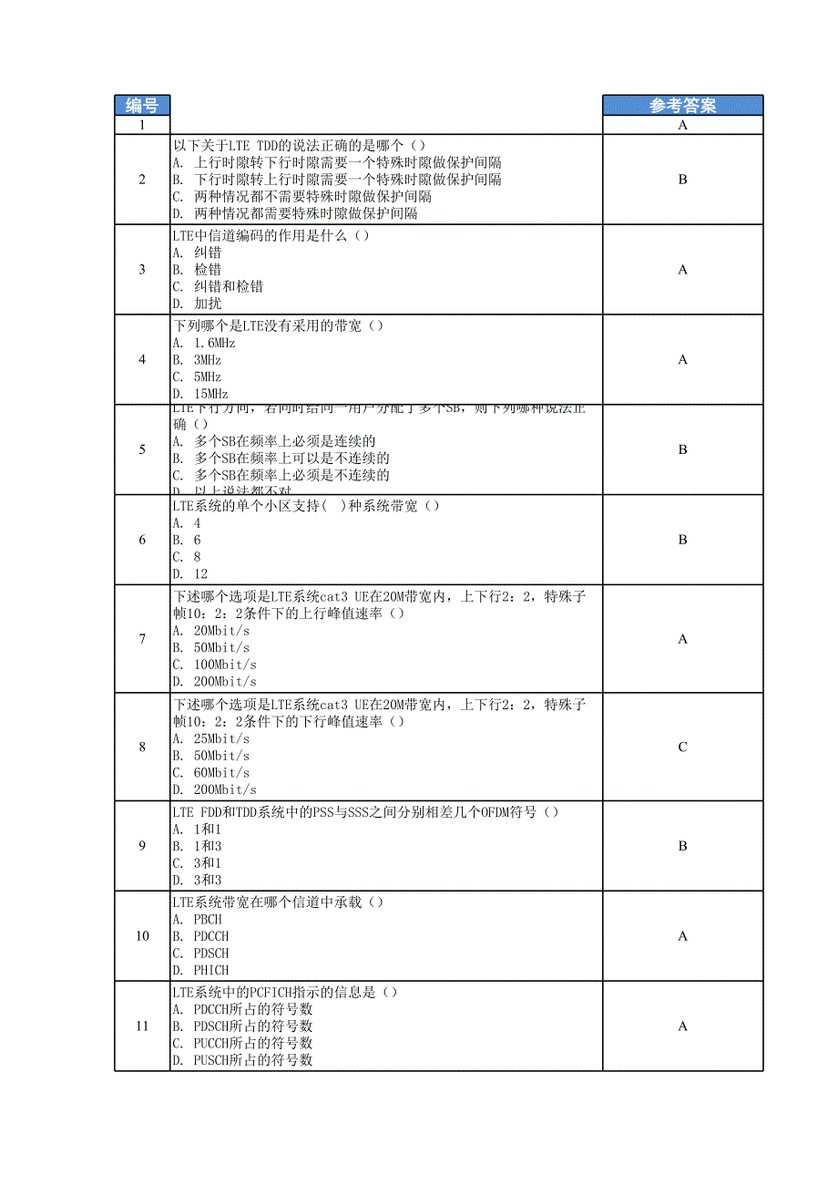 TD-LTE試題包含答案_第1頁