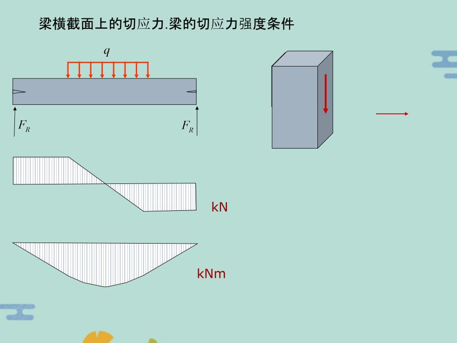 梁橫截面上的切應(yīng)力(“應(yīng)力”文檔)共13張_第1頁