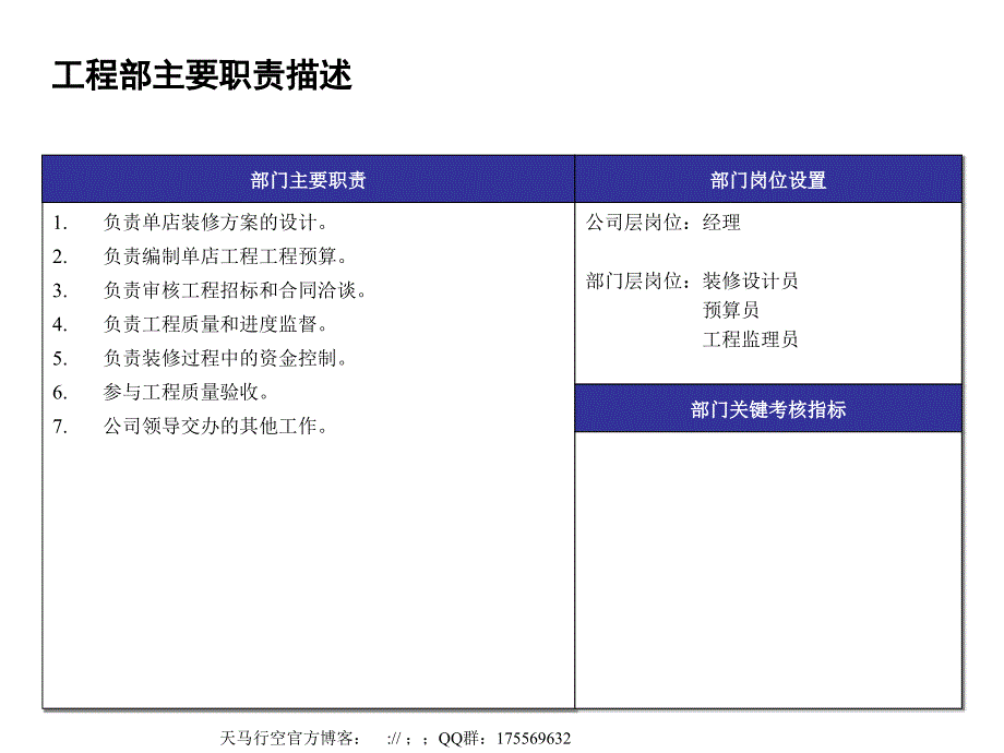 工程部主要职责描述_第1页