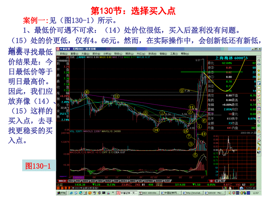 股票如何选择买入点_第1页