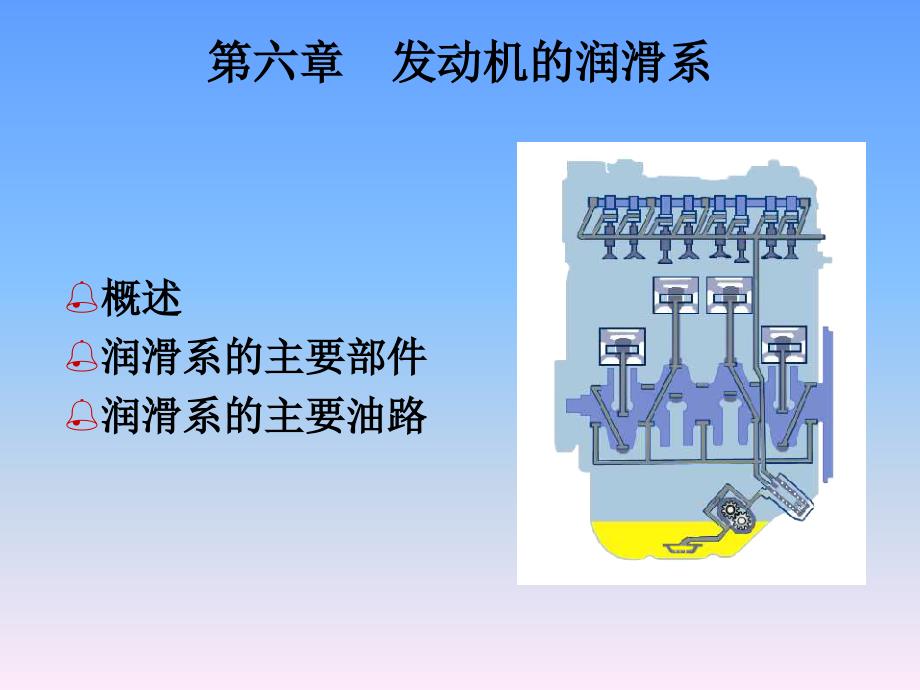 第六章发动机的润滑系_第1页