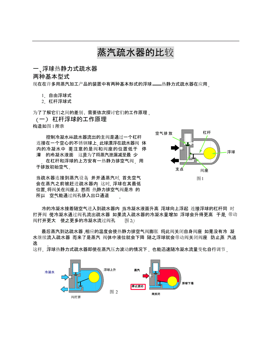 疏水器工作原理_第1页