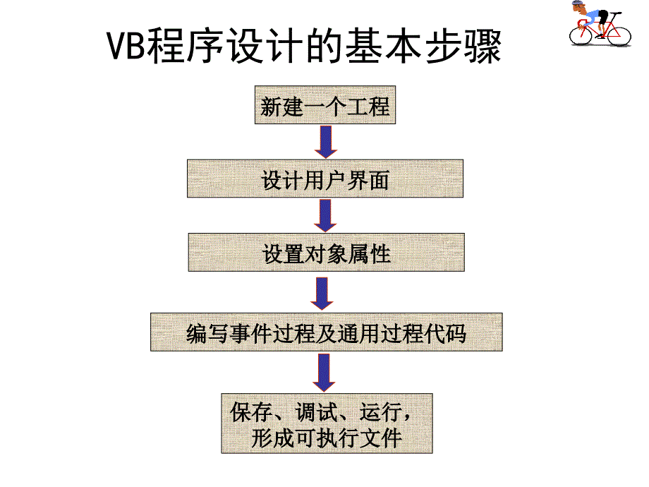 創(chuàng)建vb工程的步驟及例子_第1頁(yè)