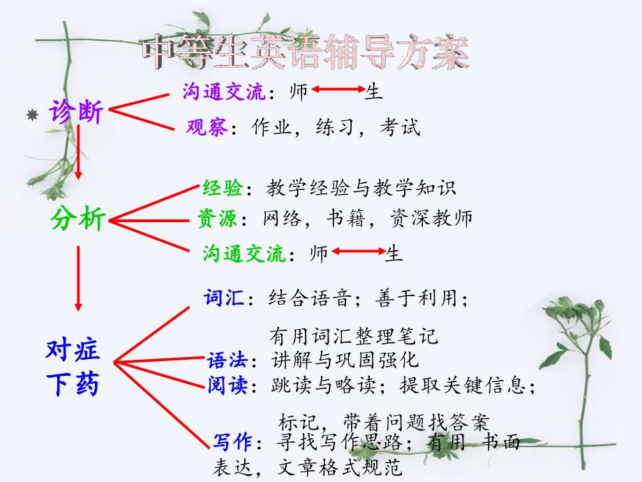 高中定语从句课件_第1页