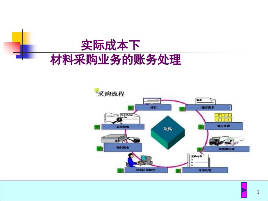 實際成本法下采購業(yè)務(wù)的賬務(wù)處理_第1頁