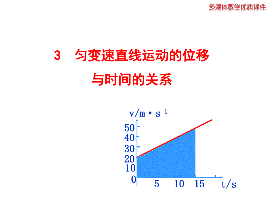 匀变速直线运动的位移与时间的关系_第1页