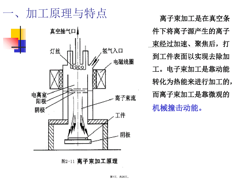 第五节离子束加工(共26张PPT)_第1页