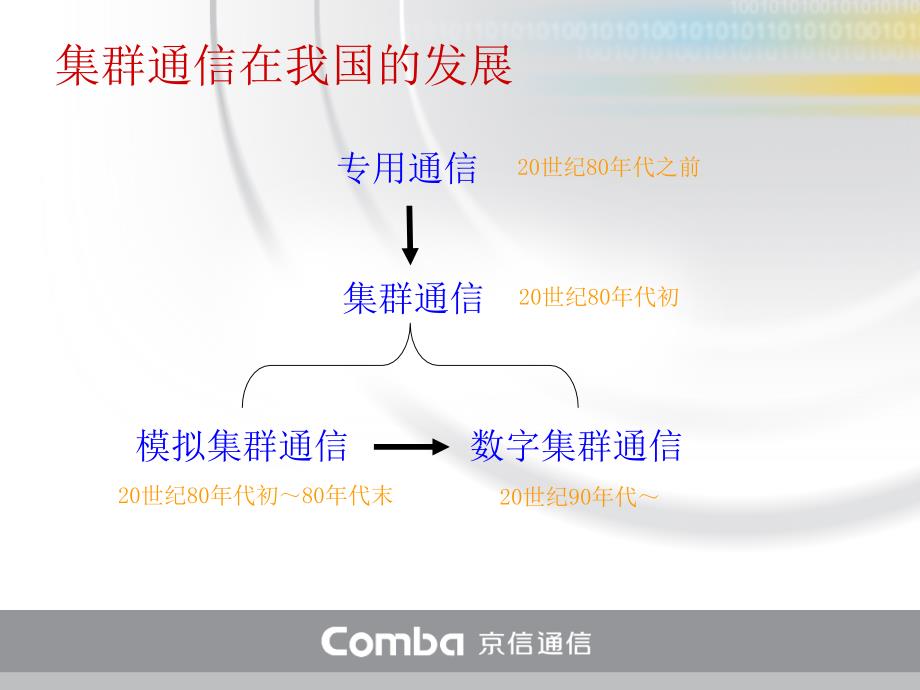 TETRA数字集群通信系统1_第1页