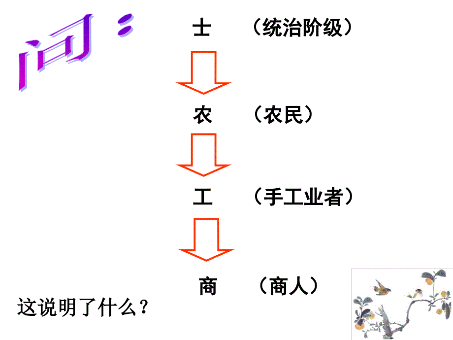 第一轮复习：古代中国的经济政策_第1页