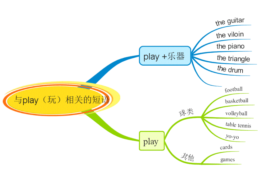 与play（玩）相关的短语_第1页