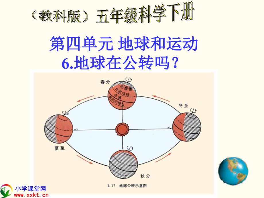 五年级科学下册《地球在公转吗》PPT课件之四(教科版)_第1页