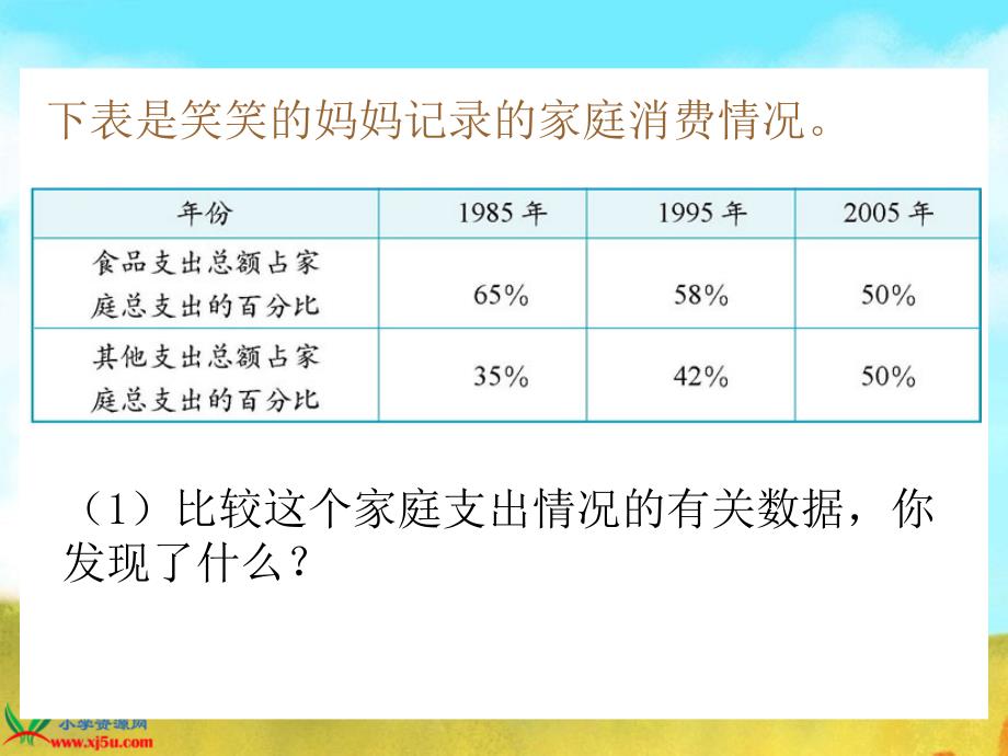 《百分数应用（三）》课件_第1页