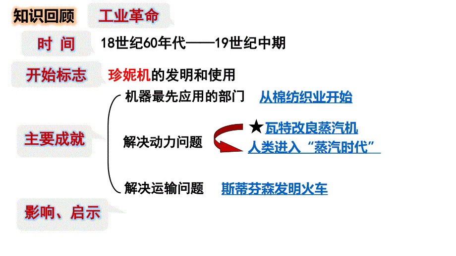 人教版部编九年级上册-马克思主义的诞生和国际工人运动的兴起课件_第1页