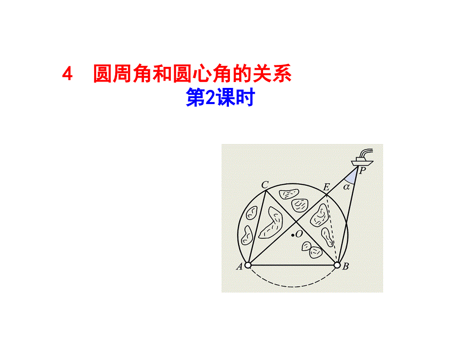 圆周角与圆心角间的关系（2)_第1页