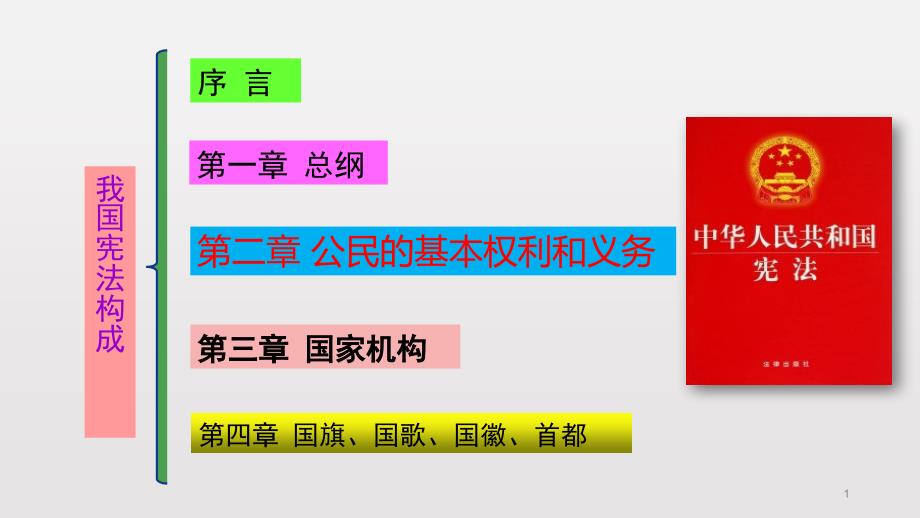 人教版八下道德与法治公民基本权利课件_第1页