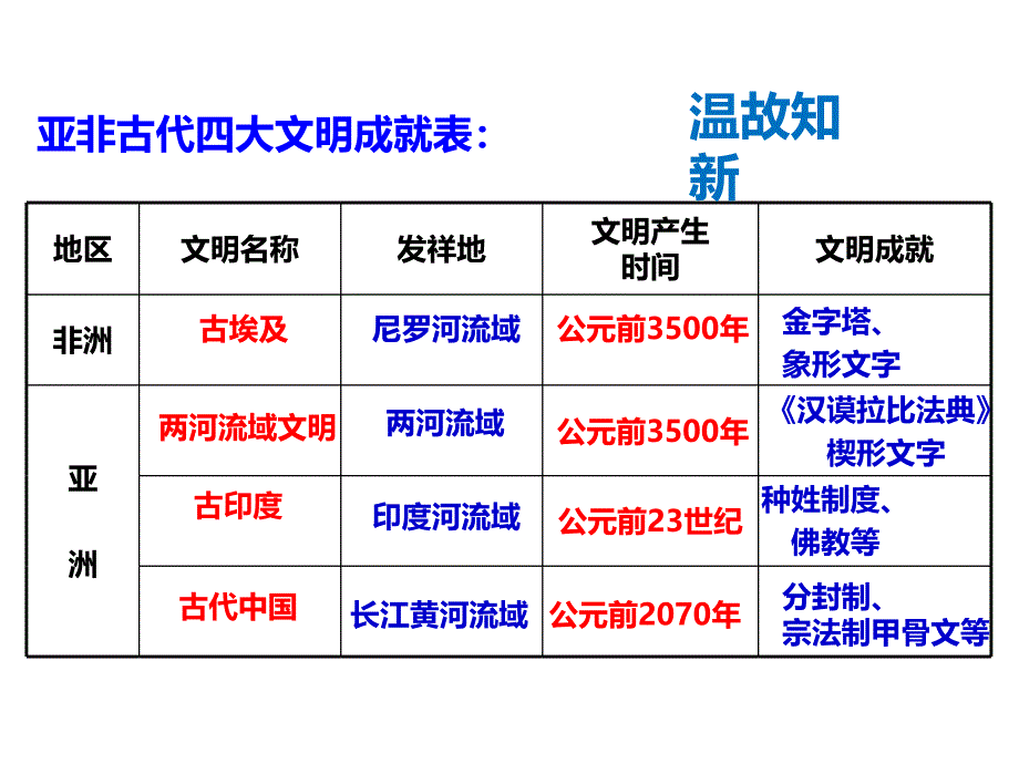 人教部编版九年级历史上册第四课希腊城邦和亚历山大帝国课件_第1页