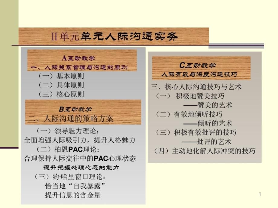 mpa人际沟通理念计谋实际技能艺术[宝典]教学课件_第1页