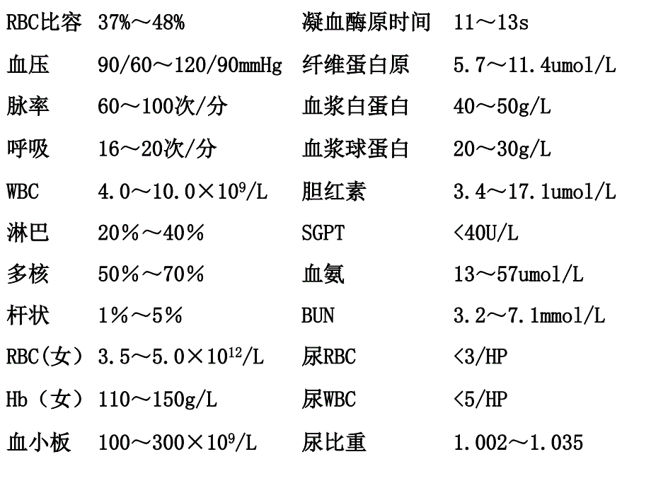 案例分析医学PPT课件_第1页