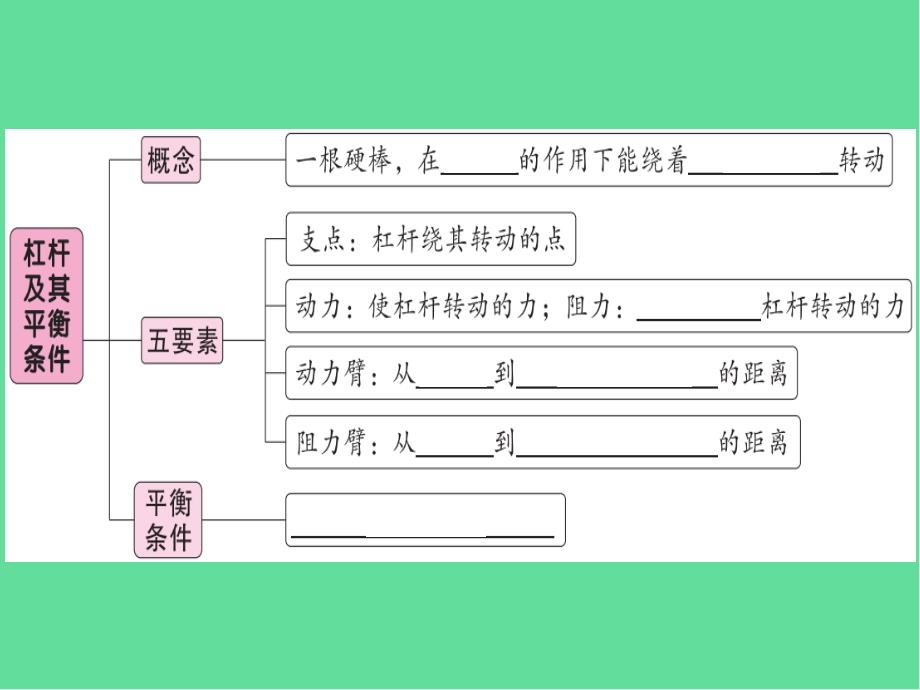 八年级物理下册第十二章杠杆杠杆及其平衡条件习题课件新人教版_第1页