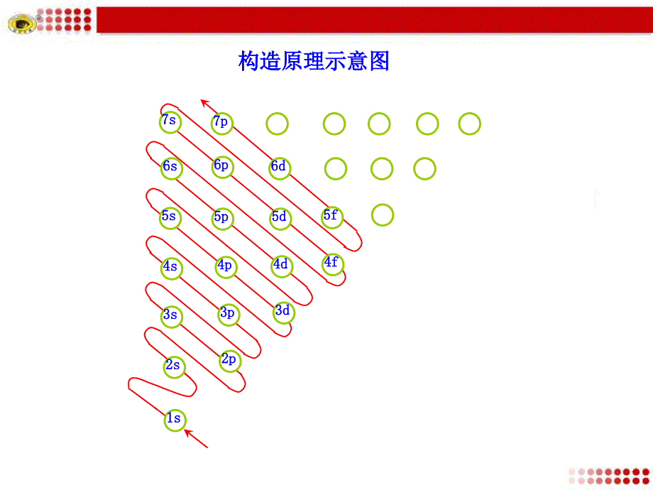 构造原理示意图_第1页