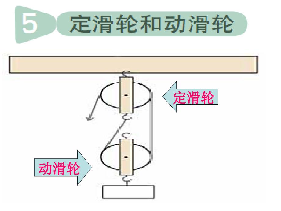 教科版科学六年级上册《定滑轮和动滑轮》PPT_第1页