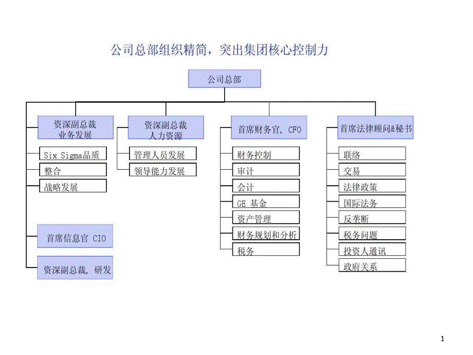 企业六化工作布置课件_第1页