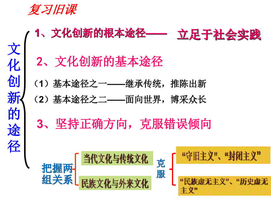 源远流长的中华文化小莫_第1页