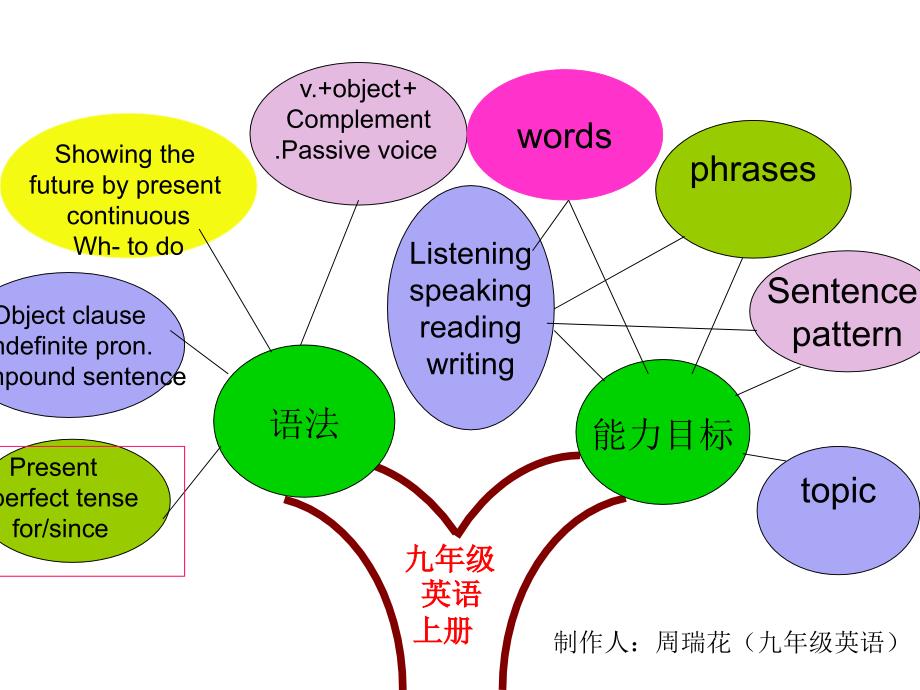 校对后知识树_第1页