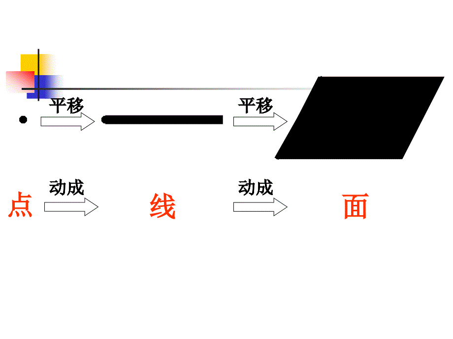 平面基本性质葛梅_第1页