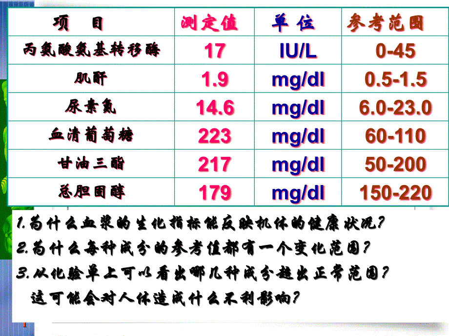 第2节内环境稳态的重要性1_第1页