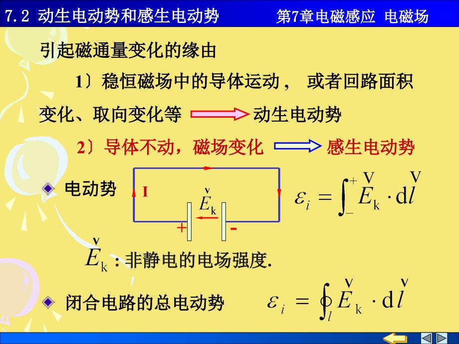 物理动生电动势和感生电动势完美版资料_第1页