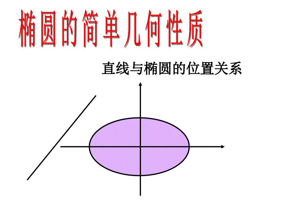 直線與橢圓的位置關(guān)系15版_第1頁