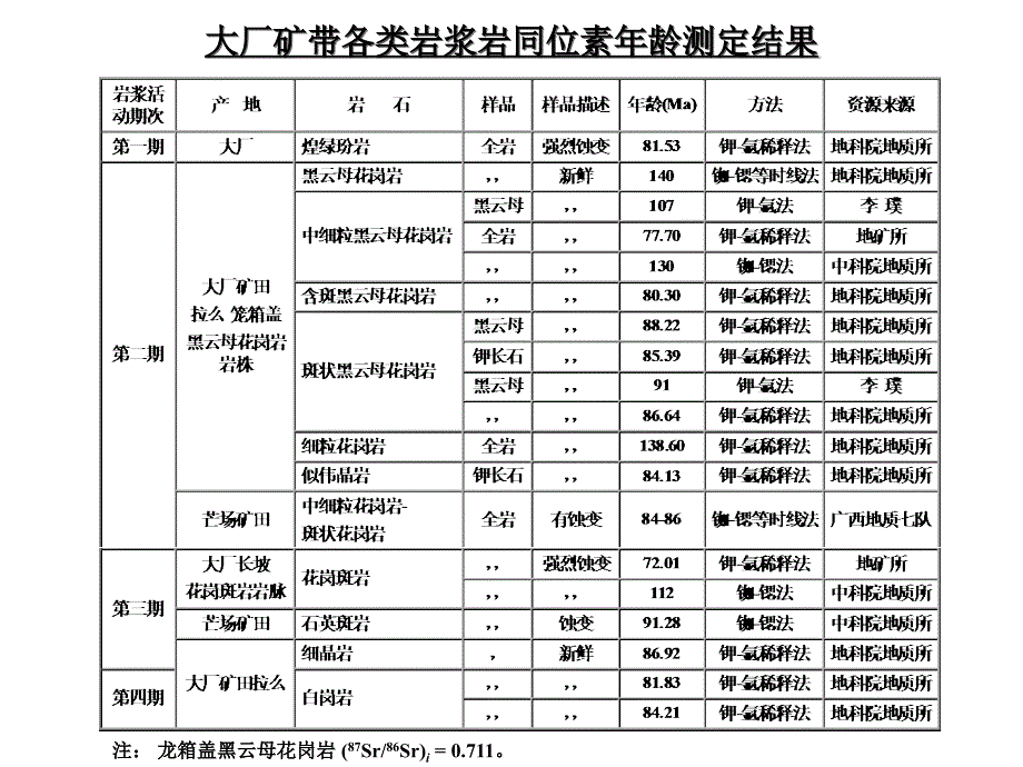 陈毓川——矿床的成矿系列4_第1页