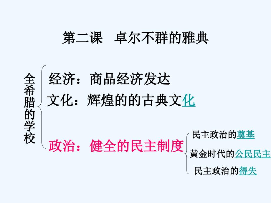 高中历史 卓尔不群的雅典课件 人民版必修1_第1页