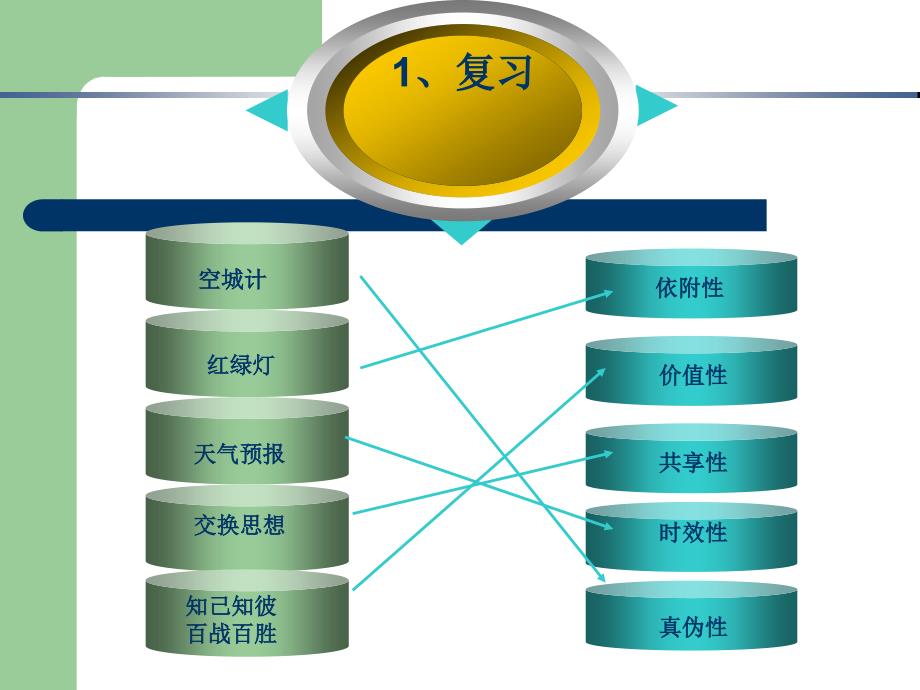 第二讲日新月异的信息技术_第1页