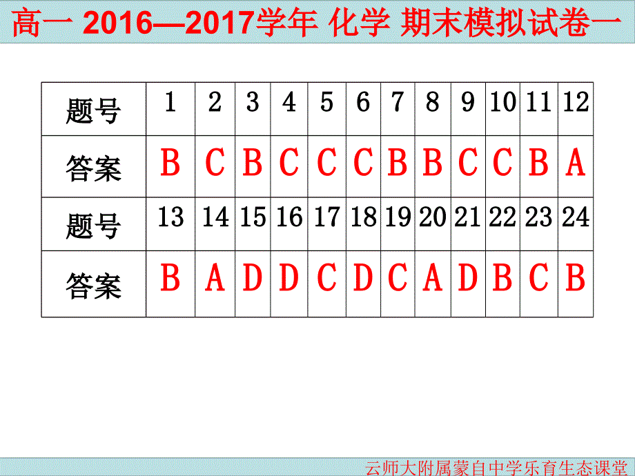 高一2016—2017学年化学期末模拟试卷一_第1页