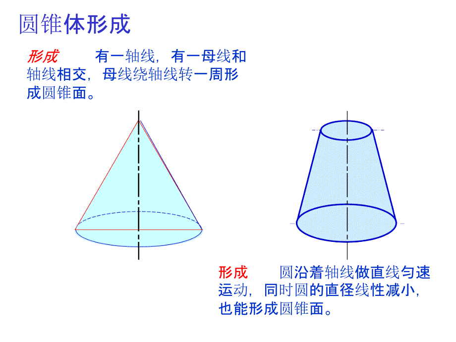 机械制图圆锥和球的截交线课堂课件_第1页