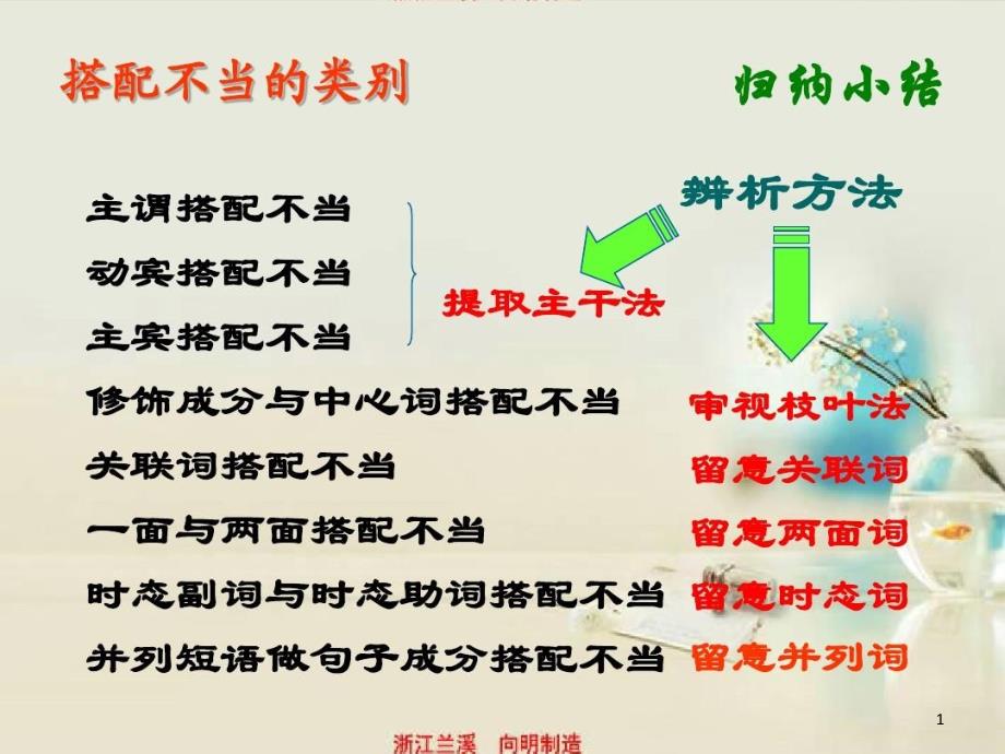 病句之成分残缺或赘余_讲义课件_第1页