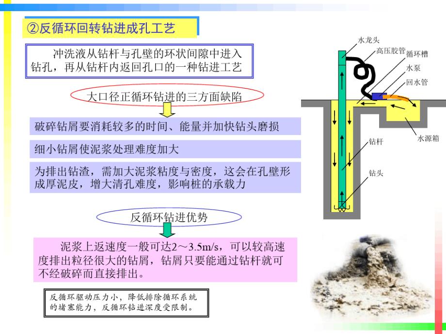 灌注桩工程施工2解读课件_第1页