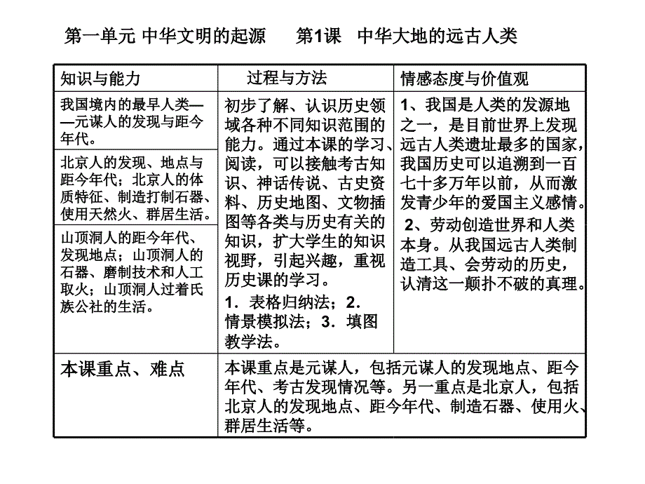 第一课中华大地的远古人类_第1页