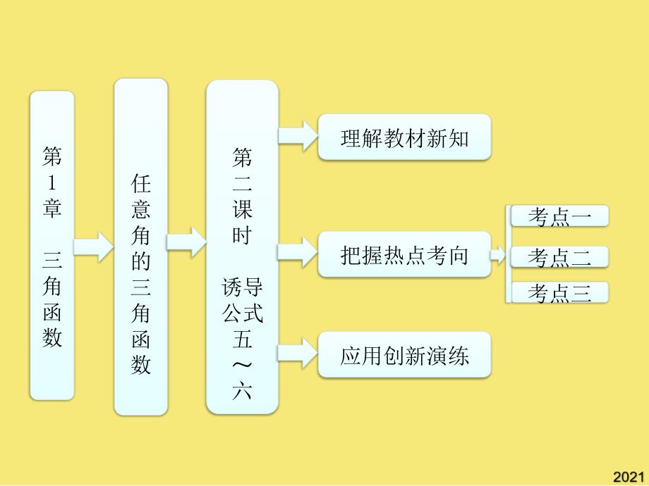 第部分--第二课时-诱导公式五～六优秀文档_第1页