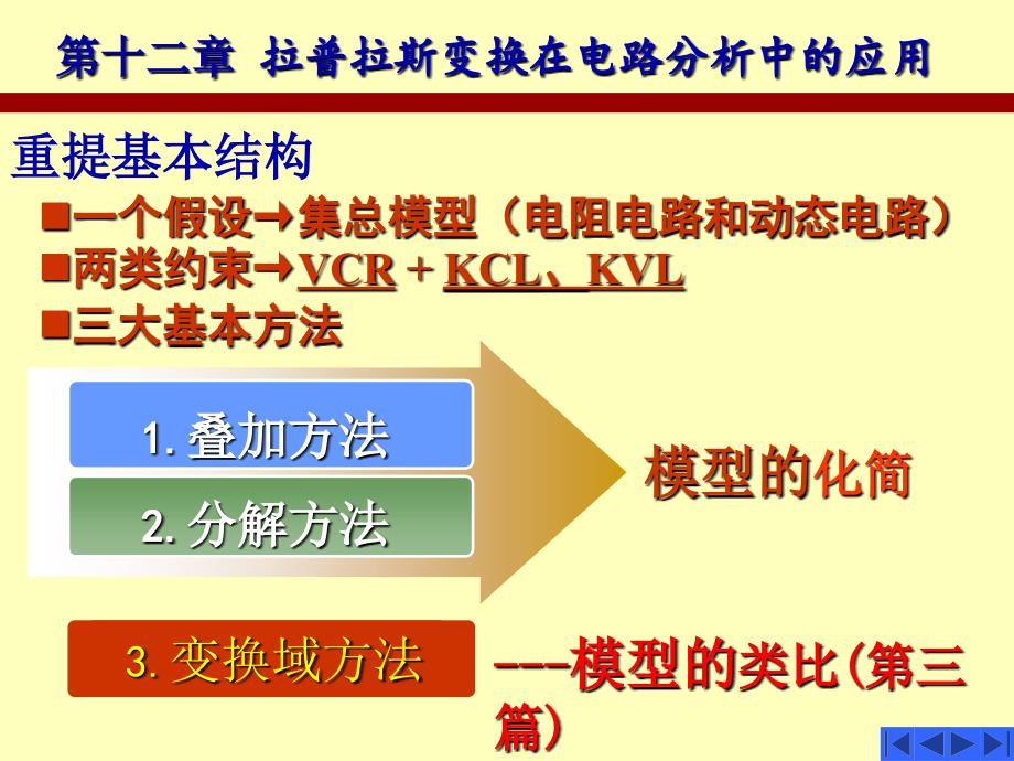 核电子学参考资料拉普拉斯变换在电路分析中的应用课件_第1页