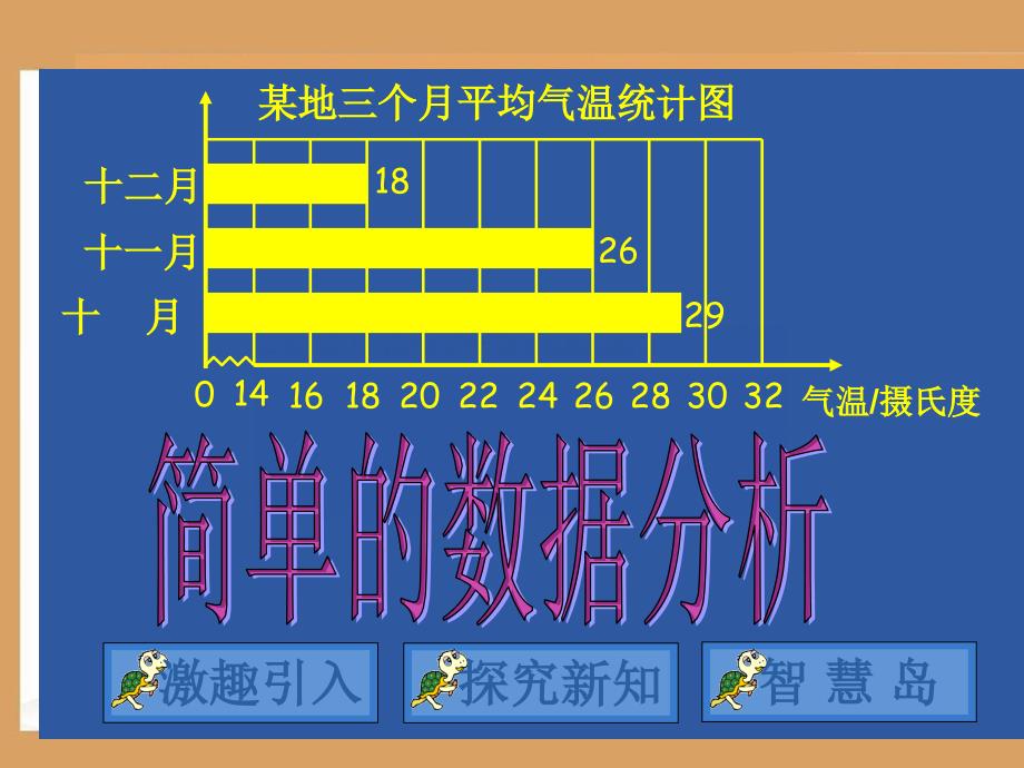 简单的数据分析2_第1页