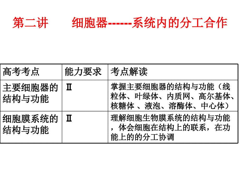 细胞器—系统内的分工合作_第1页