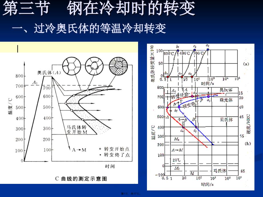 钢在冷却时的转变(共17张PPT)_第1页