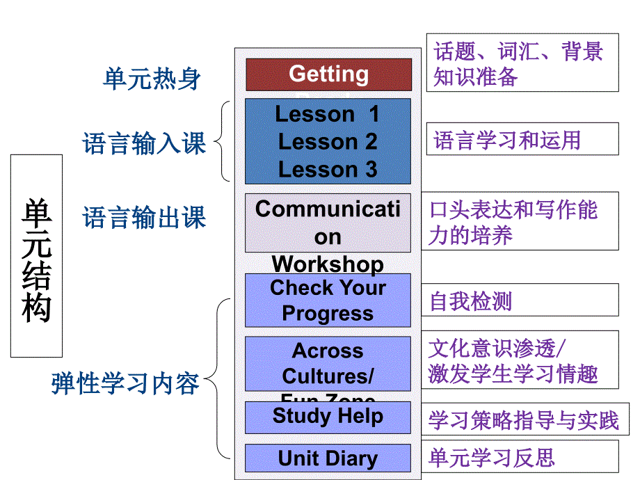 lesson7第一课时_第1页