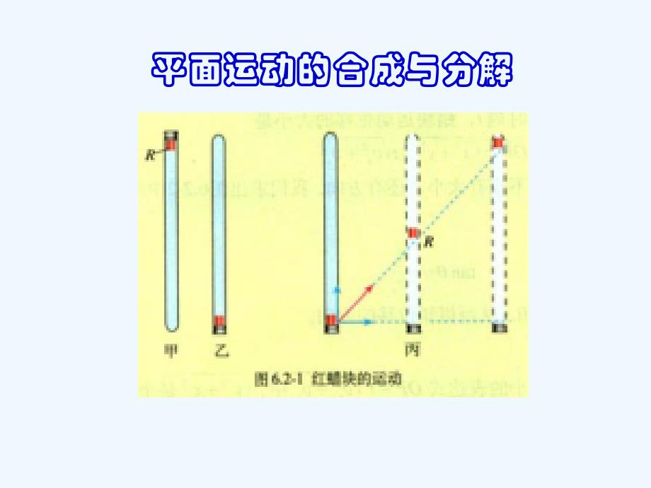 高中物理 运动的合成与分解课件_第1页